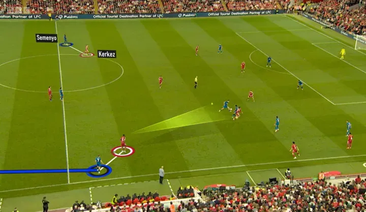 เชียเรอร์ ปล่อยไก่ วิจารณ์ เคอร์เคซ จังหวะ หงส์แดง เสียประตู